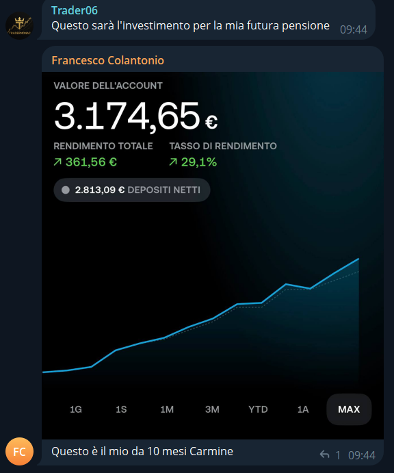 Recensione community ETF — rendimento +29,1% su 2.813€ investiti