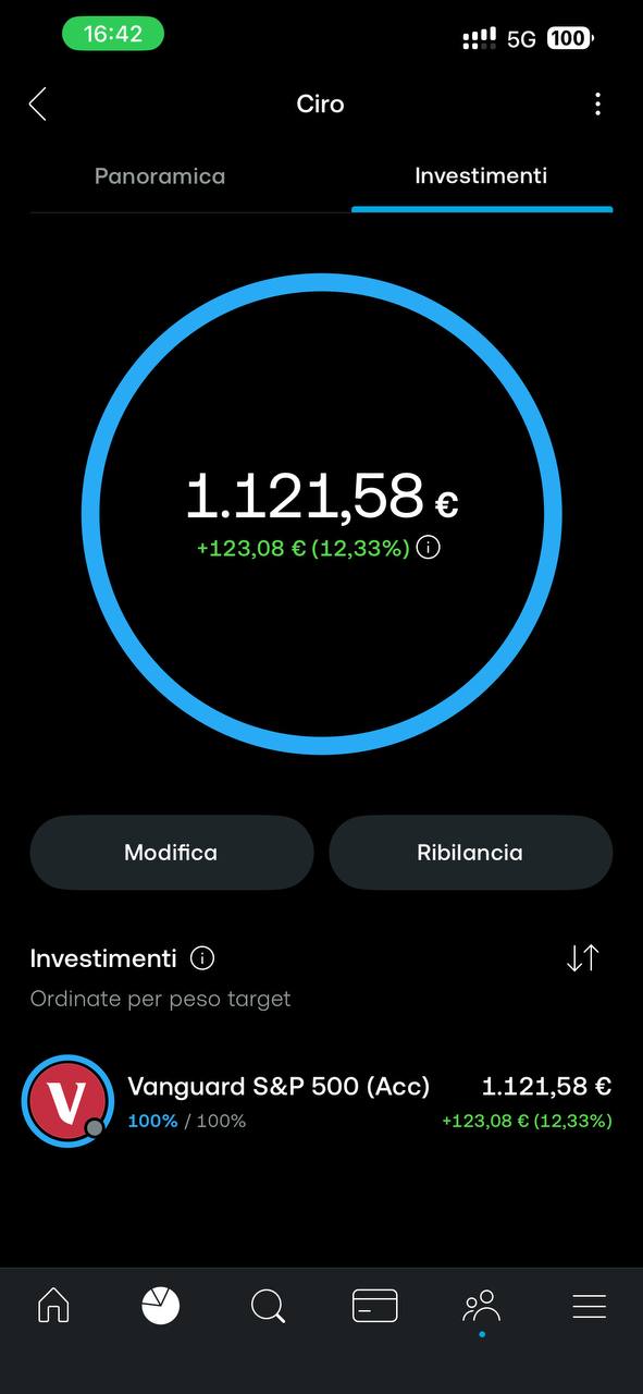 Recensione community ETF — rendimento +12,33% con Vanguard S&P 500